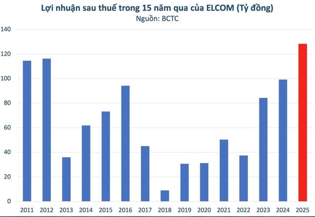 Tòa tháp đôi 17 tầng đặt trụ sở của Tập đoàn Sơn Hải tại 'đất vàng' Hà Nội: Ai đứng sau? - Ảnh 4