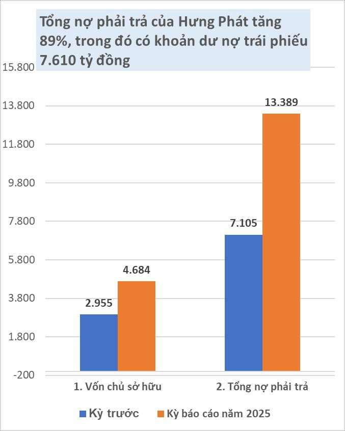 Nghịch lý Grand Marina Saigon: Bán căn hộ hàng hiệu Marriott giá 85 tỷ, chủ đầu tư báo lỗ trăm tỷ - Ảnh 2