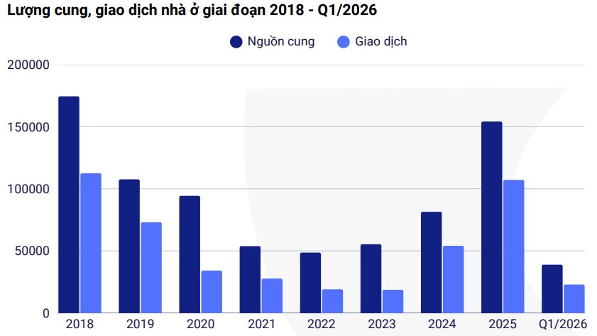 Chung cư Hà Nội: Giá chủ đầu tư vẫn cao trong khi giá chuyển nhượng đang được điều chỉnh lại, thanh khoản phụ thuộc vào khả năng khai thác dòng tiền - Ảnh 2