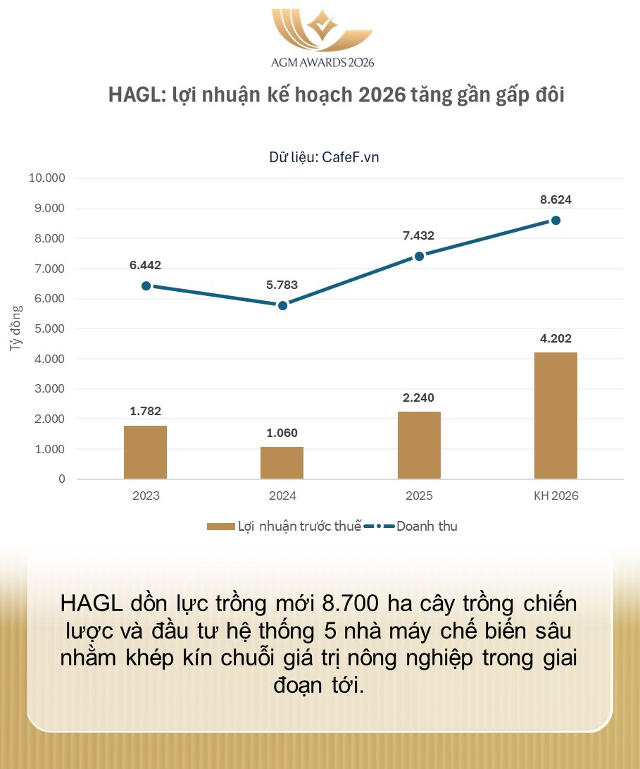 Lần đầu tiên không còn bị kiểm toán nghi ngờ, bầu Đức nhắn lời đặc biệt đến 54.129 cổ đông - Ảnh 4