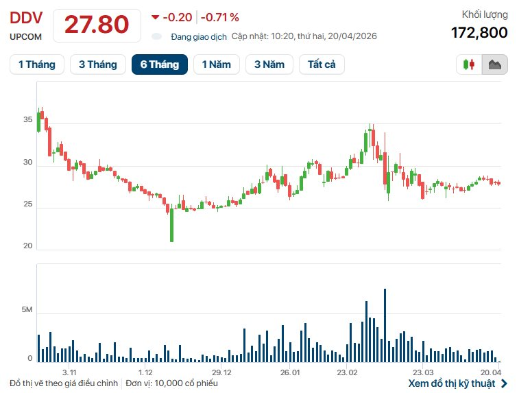 2 lãnh đạo một công ty phân bón 4.000 tỷ đồng loạt từ nhiệm trước thềm ĐHĐCĐ thường niên - Ảnh 2