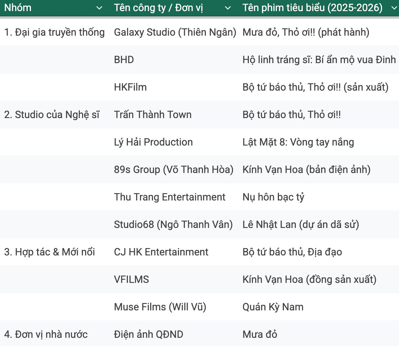 Viettel lần đầu lấn sân một lĩnh vực 'bom tấn' 6.000 tỷ đồng - Ảnh 2