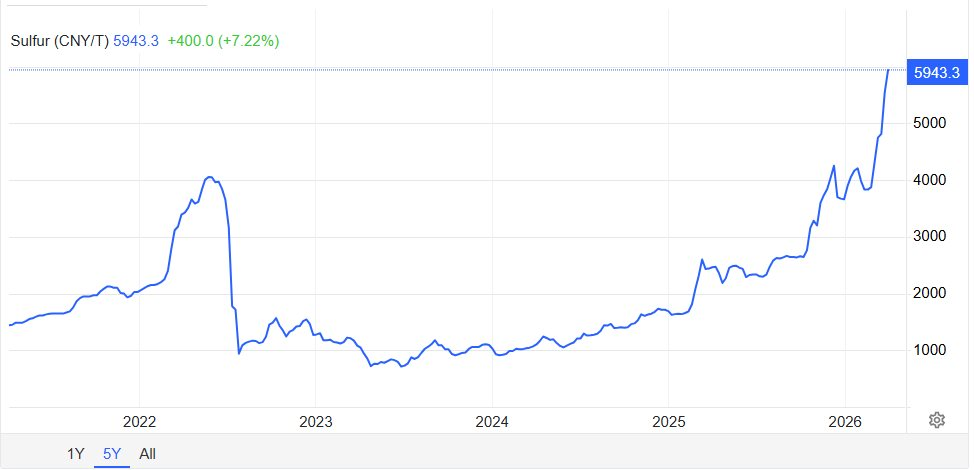 Không chỉ dầu mỏ, 3 nguyên liệu đang 'âm thầm' tăng giá sốc giữa xung đột Iran - Việt Nam sở hữu một kho báu lớn thứ 3 thế giới - Ảnh 2