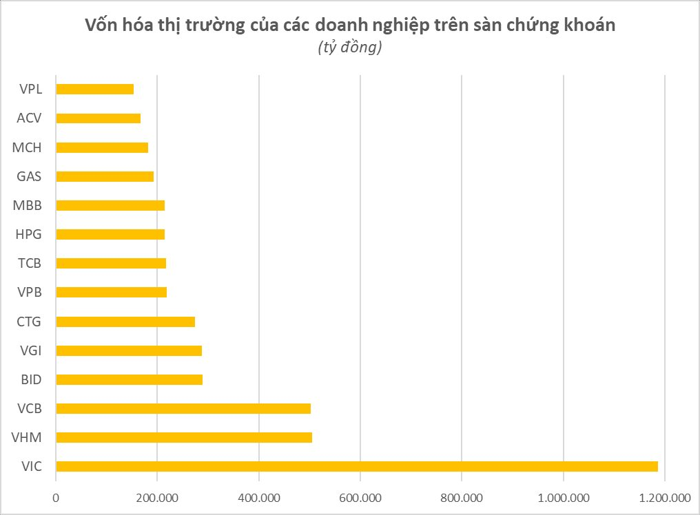 Chứng sĩ liệu có biết: Loạt "gã khổng lồ" Việt Nam sở hữu "núi" cổ phiếu đủ chia cho 8 tỷ người trên Trái Đất - Ảnh 2