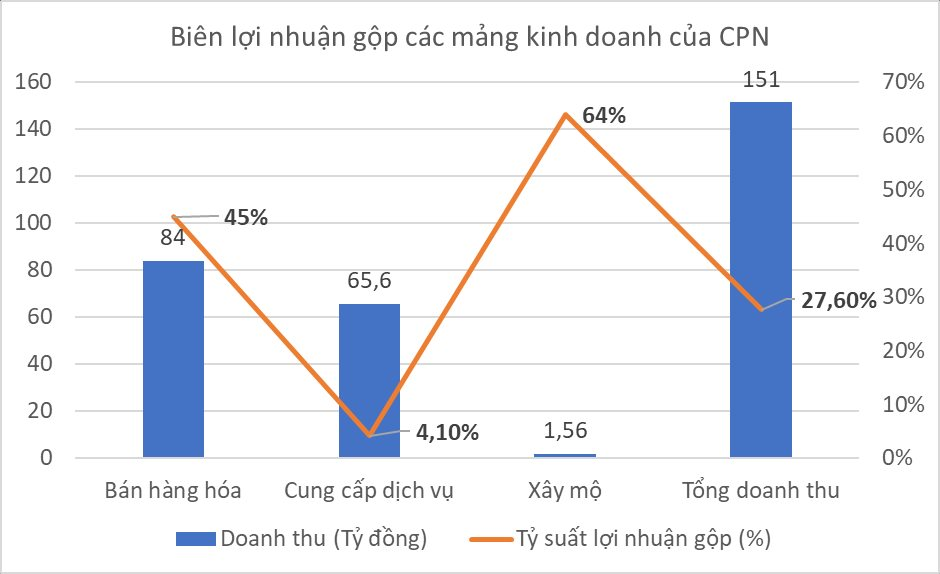 Công ty mai táng trả cổ tức tiền mặt "khủng" - Ảnh 2