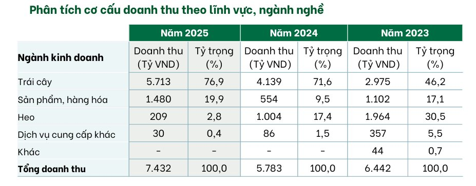 Lần đầu tiên không còn bị kiểm toán nghi ngờ, bầu Đức nhắn lời đặc biệt đến 54.129 cổ đông - Ảnh 3