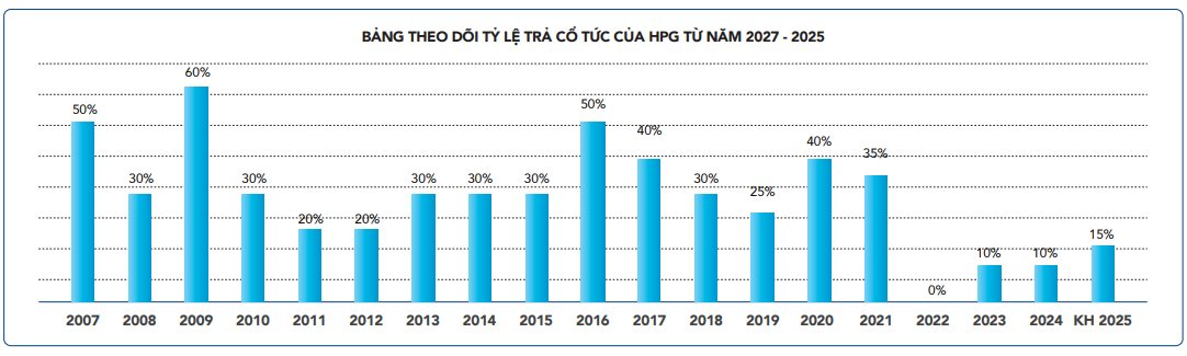 Tỷ phú Trần Đình Long tiết lộ lợi nhuận quý 1/2026 tăng 170%: Dự án phố Nối đem về bao nhiêu? - Ảnh 3