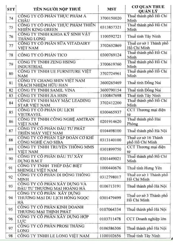 Cục Thuế công bố danh sách 108 doanh nghiệp trong kế hoạch kiểm tra năm 2026: Có những doanh nghiệp lớn nào? - Ảnh 5