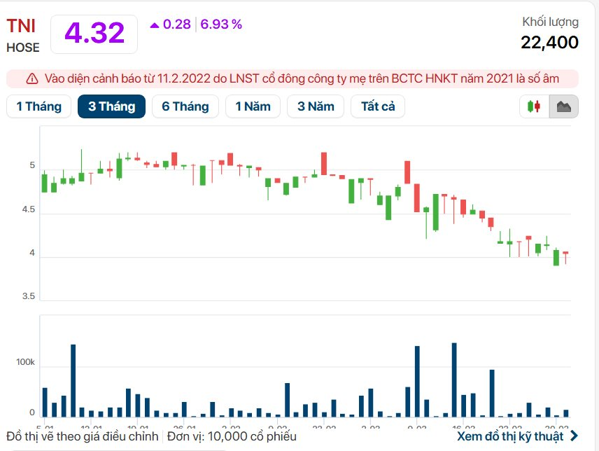 Lãi hàng chục tỷ từ truy cứu trách nhiệm điều hành với Chủ tịch, cổ phiếu ngành thép bất ngờ tăng trần sau kiểm toán - Ảnh 2