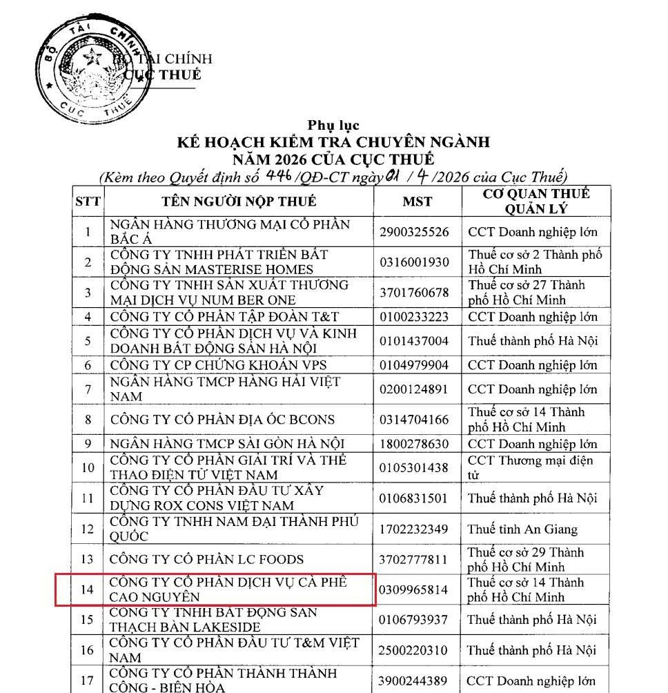 Highlands Coffee lãi EBITDA gần 1.100 tỷ đồng, vẫn thuộc danh sách kiểm tra chuyên ngành 2026 của Cục Thuế - Ảnh 2