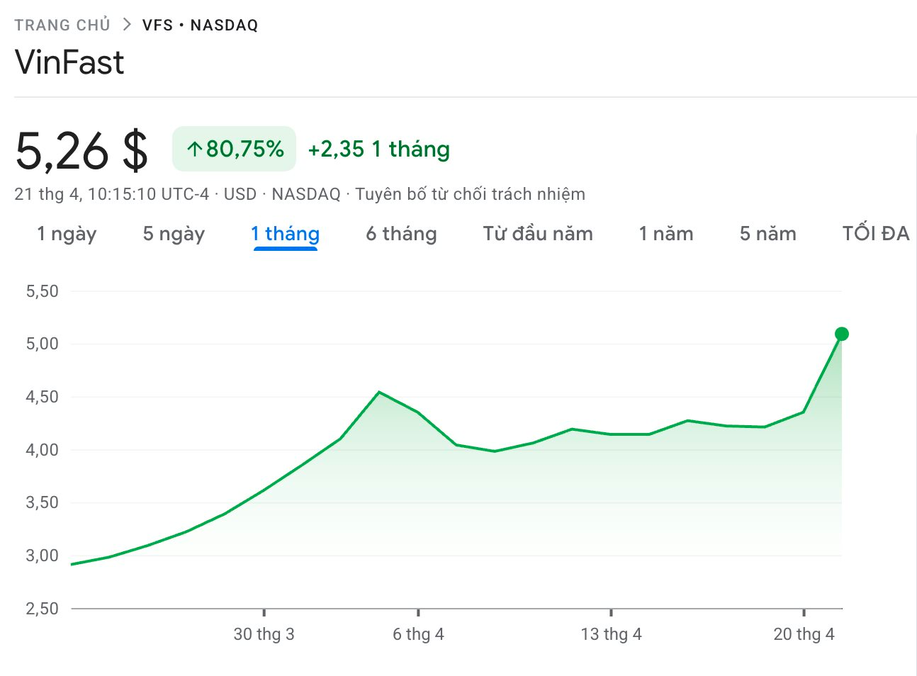 VinFast đón tin vui trong đêm ngay trước thời điểm tỷ phú Phạm Nhật Vượng gặp gỡ cổ đông - Ảnh 1