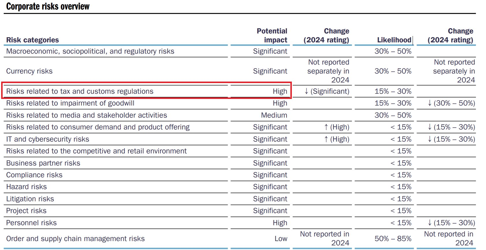 Việt Nam 'vô địch' sản xuất 41% sản lượng da giày cho Adidas, hãng đồ thể thao Đức tăng lãi gần 70% bất chấp thuế quan của Mỹ - Ảnh 3