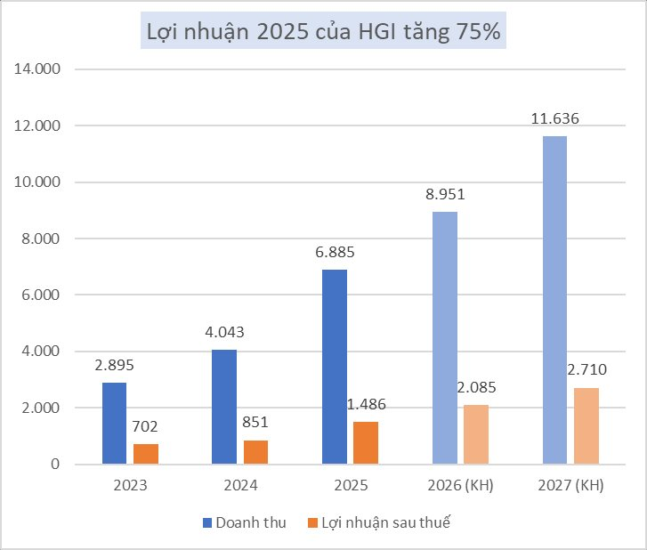Món tài sản “ngon nhất” của Bầu Đức - Ảnh 2