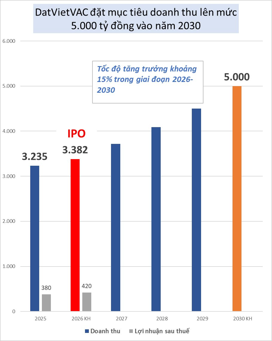Thành công lớn với Anh Trai Say Hi cùng nhiều bom tấn, DatVietVAC hé lộ mức doanh thu siêu khủng 3200 tỷ và tham vọng IPO 2026 - Ảnh 1