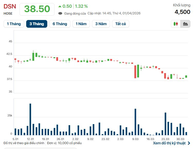 Đối thủ của bà Nguyễn Phương Hằng dự kiến đi ngang trong năm 2026 - Ảnh 2