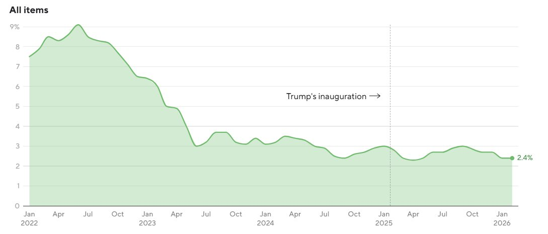Từng dự đoán Fed hạ lãi suất nhiều lần, một quan chức bất ngờ ‘đổi giọng’, tiết lộ thời điểm cắt giảm khả thi nhất - Ảnh 3
