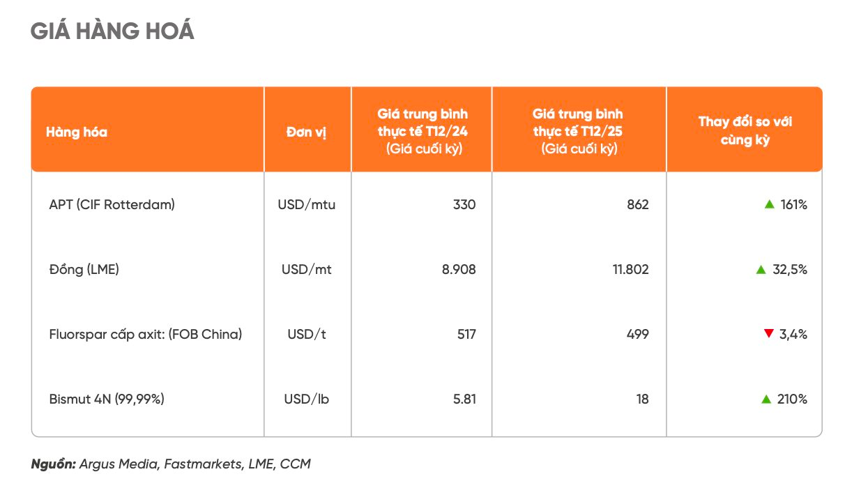 Trung Quốc siết xuất khẩu, đại gia Việt tuyên bố sẵn sàng thế chỗ vào chuỗi cung ứng vonfram toàn cầu - Ảnh 1