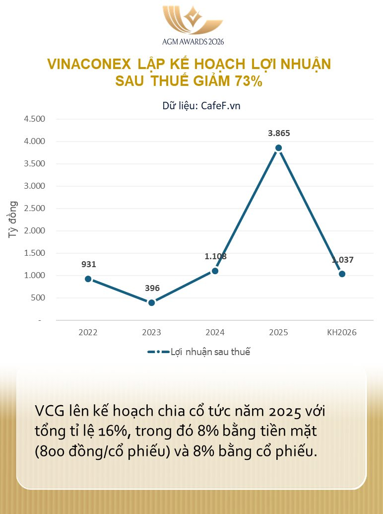 ĐHĐCĐ Vinaconex (VCG): Tổng giám đốc trả lời về vụ sai phạm đấu thầu, lãnh đạo bị khởi tố - Ảnh 1
