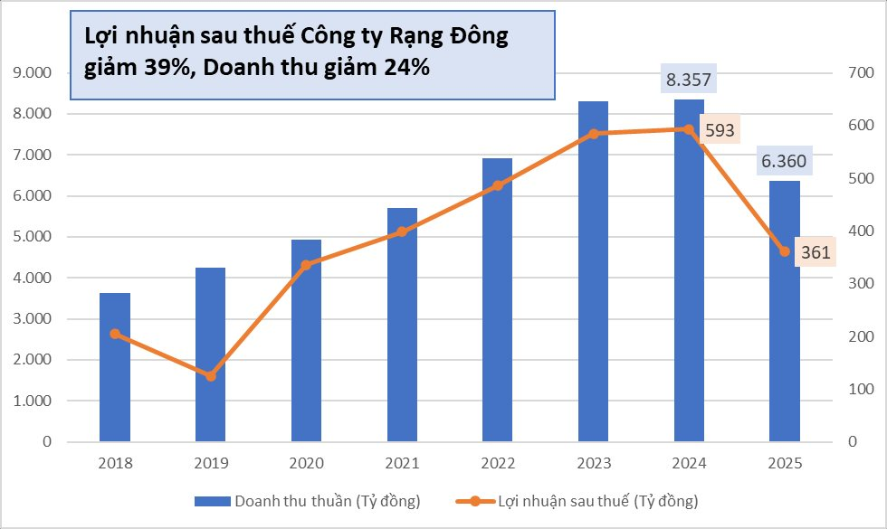 Thương hiệu 'huyền thoại' 60 năm của Việt Nam đối mặt 3 nguy cơ chưa từng có, đe dọa sự tồn tại - Ảnh 1