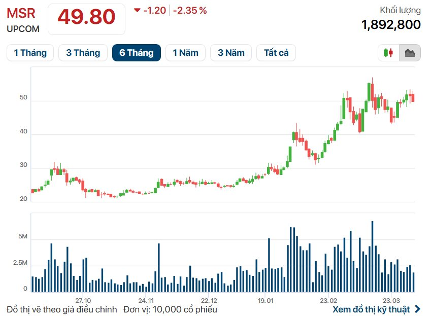Giá Vonfram lập đỉnh, MSR dự lãi đột biến: Vì sao công ty tỷ phú Nguyễn Đăng Quang lại quyết định bán 5% cổ phần? - Ảnh 3