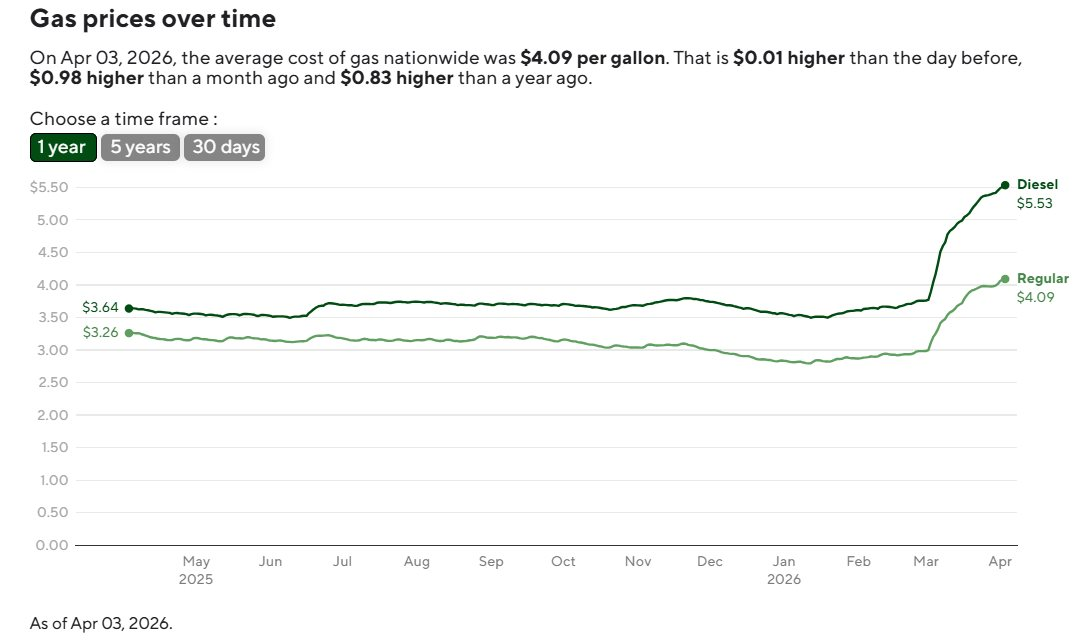 Từng dự đoán Fed hạ lãi suất nhiều lần, một quan chức bất ngờ ‘đổi giọng’, tiết lộ thời điểm cắt giảm khả thi nhất - Ảnh 2