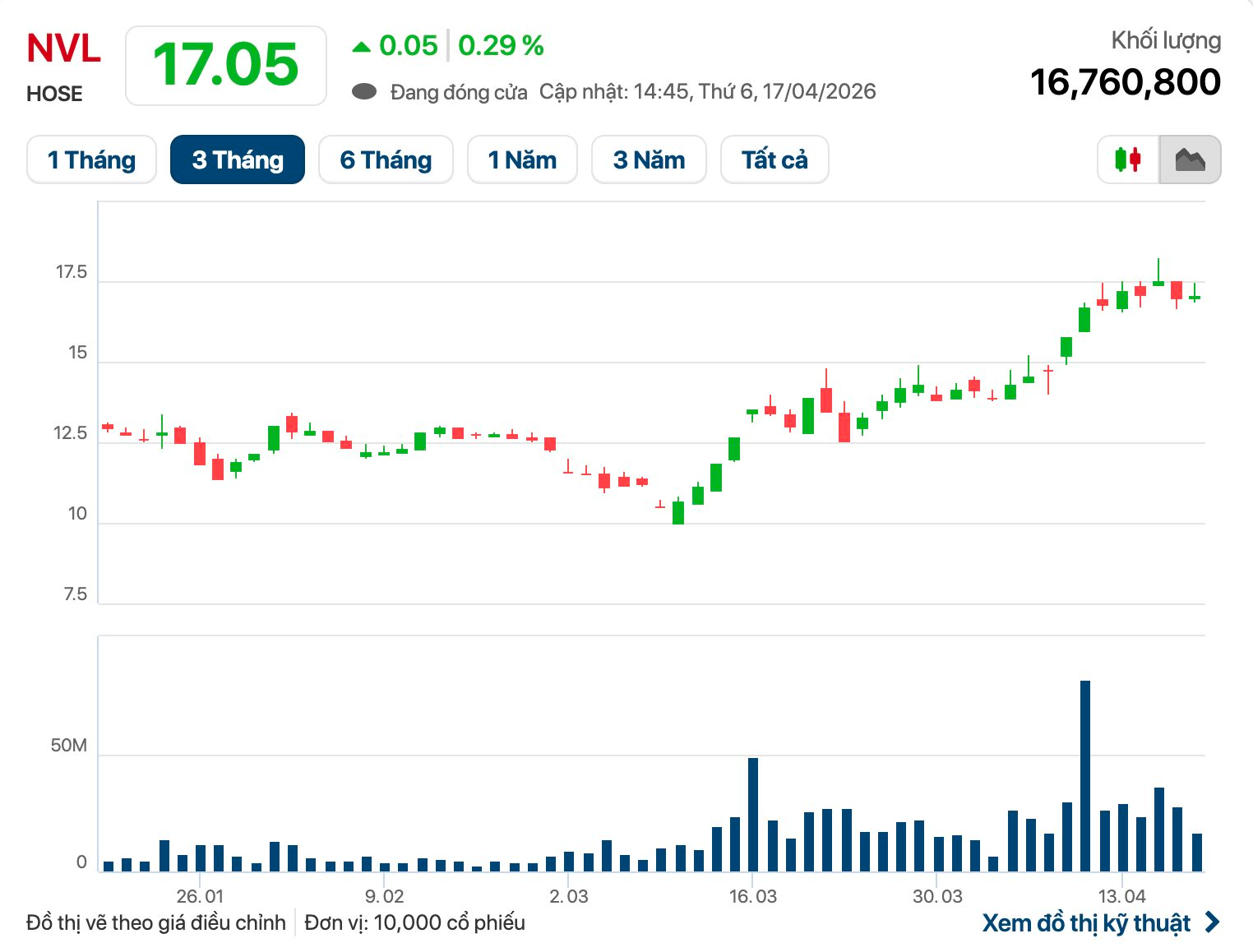 Hành trình trở lại của thiếu gia Bùi Cao Nhật Quân sau 9 năm ẩn mình - Ảnh 2