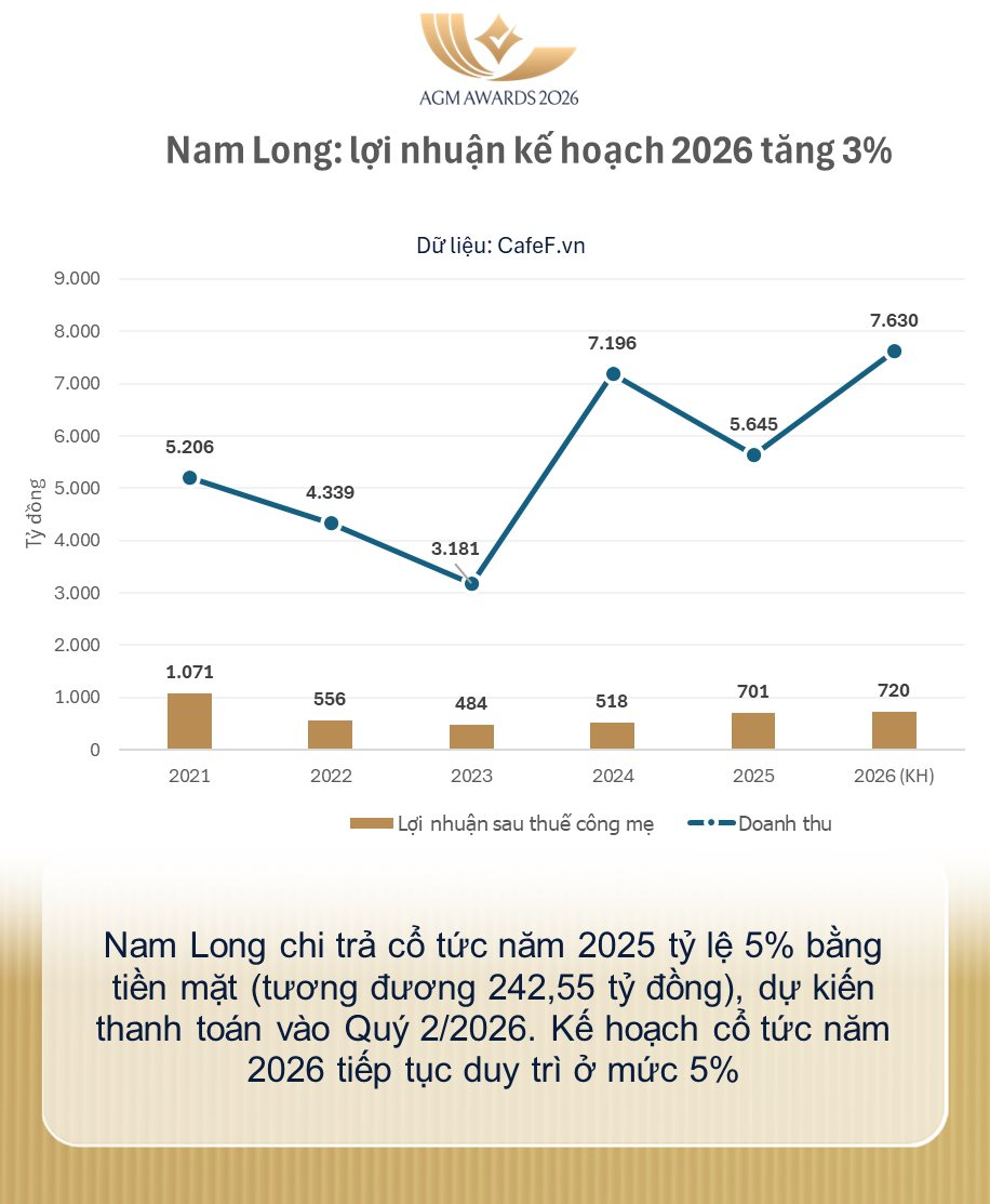 Chủ tịch Nam Long: Cổ phiếu NLG chưa được định giá đúng tiềm năng - Ảnh 4