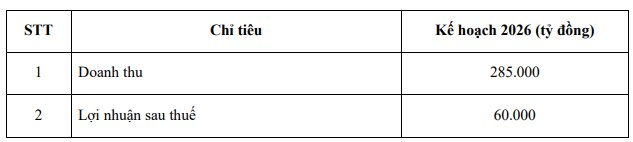 Cực sốc: Doanh nghiệp bất động sản của ông Phạm Nhật Vượng tăng kế hoạch lợi nhuận lên 60.000 tỷ đồng - Ảnh 1