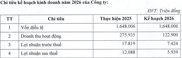 Công ty chứng khoán lỗ đậm nhất ngành quý 1 vừa phát đi thông báo quan trọng - Ảnh 1