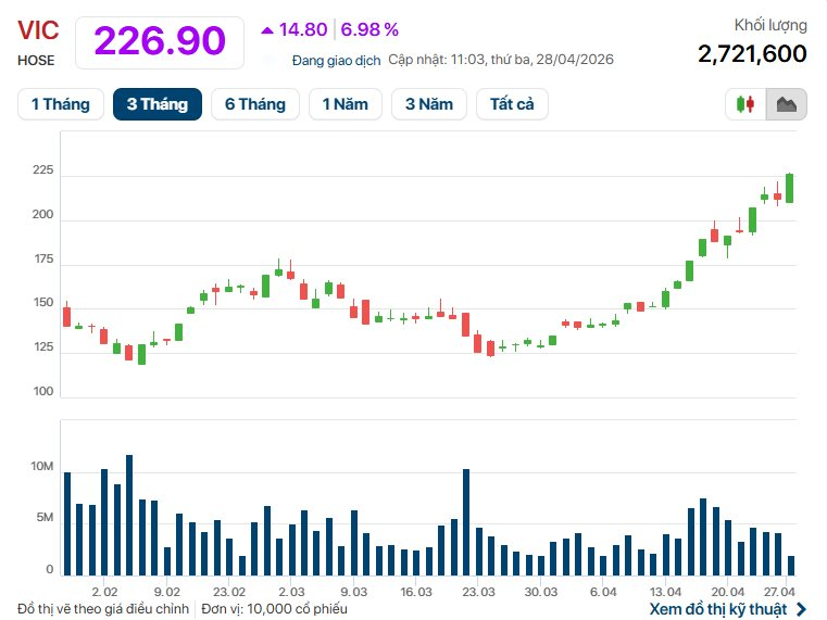 Vingroup trở thành công ty lớn thứ 4 Đông Nam Á, vượt qua hàng loạt các gã khổng lồ của Singapore, Malaysia... - Ảnh 2
