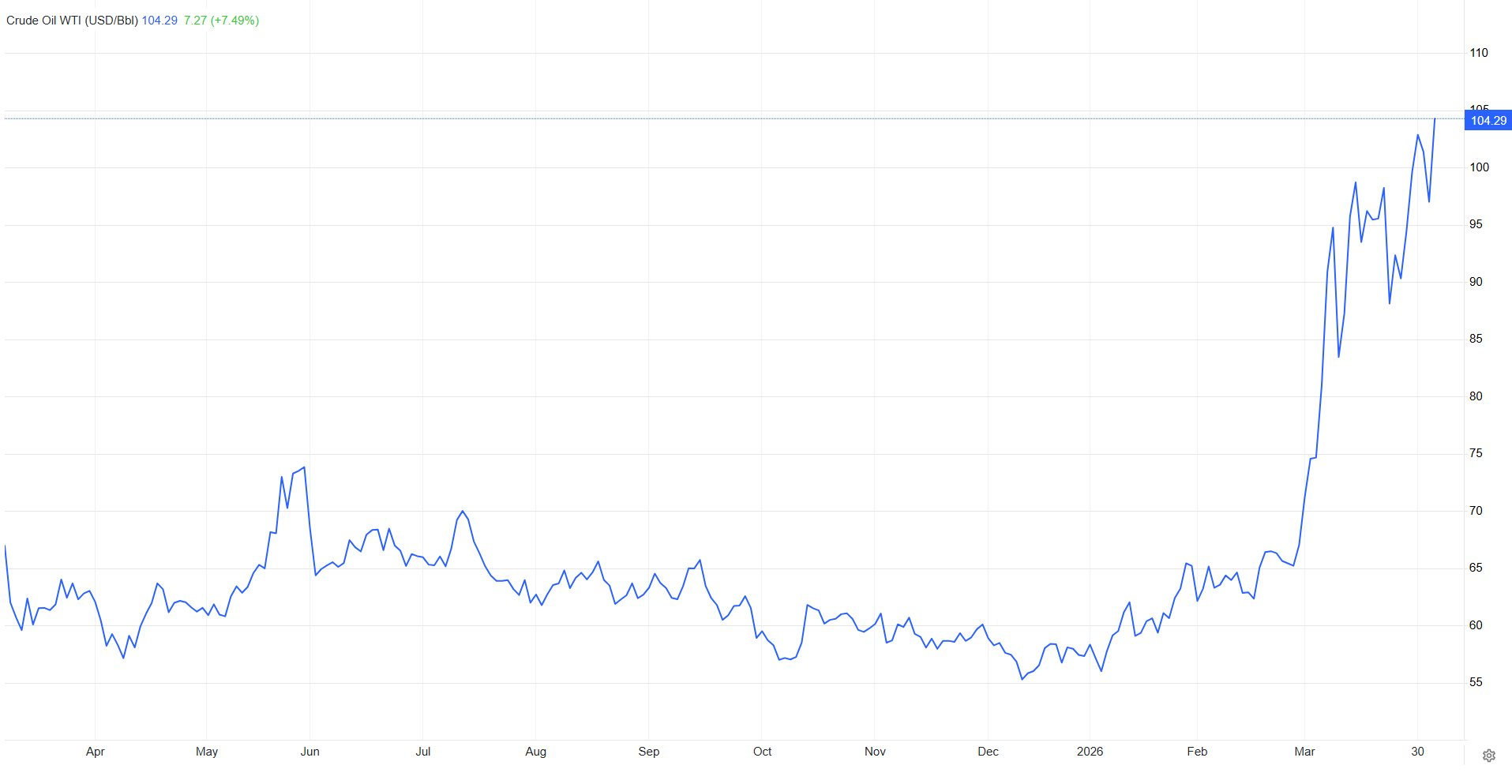 Giá dầu thế giới lại 'nhảy múa' sau khi ông Trump tuyên bố đưa Iran 'về thời kỳ đồ đá' - Ảnh 2