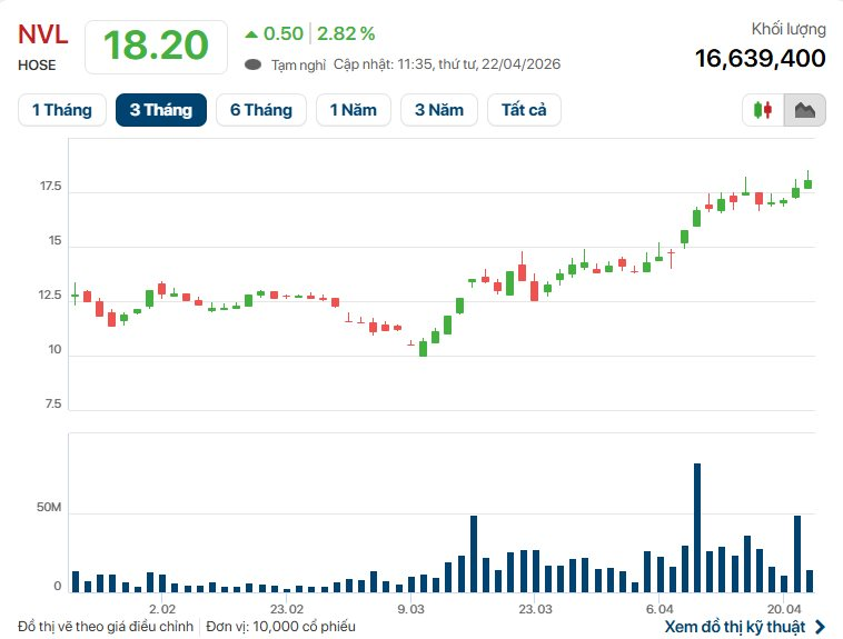 Chủ tịch Bùi Thành Nhơn ký một văn bản quan trọng sát ngày ĐHĐCĐ - Ảnh 1
