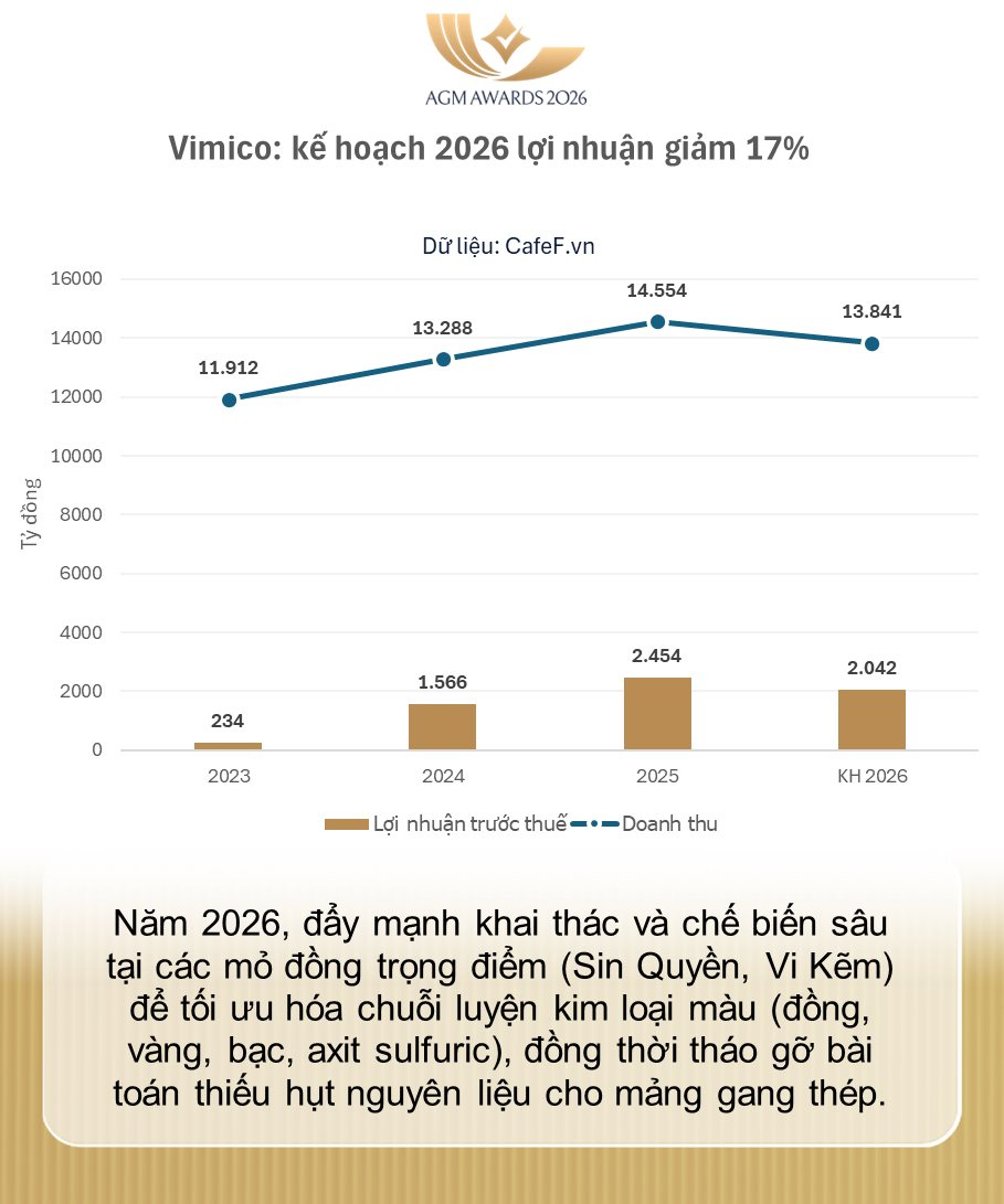 Đại gia khai thác vàng bạc lớn nhất Việt Nam "ngậm đắng" vì mỏ đất hiếm, cửa sáng bất ngờ từ một loại phụ phẩm khi Trung Quốc siết cung - Ảnh 2