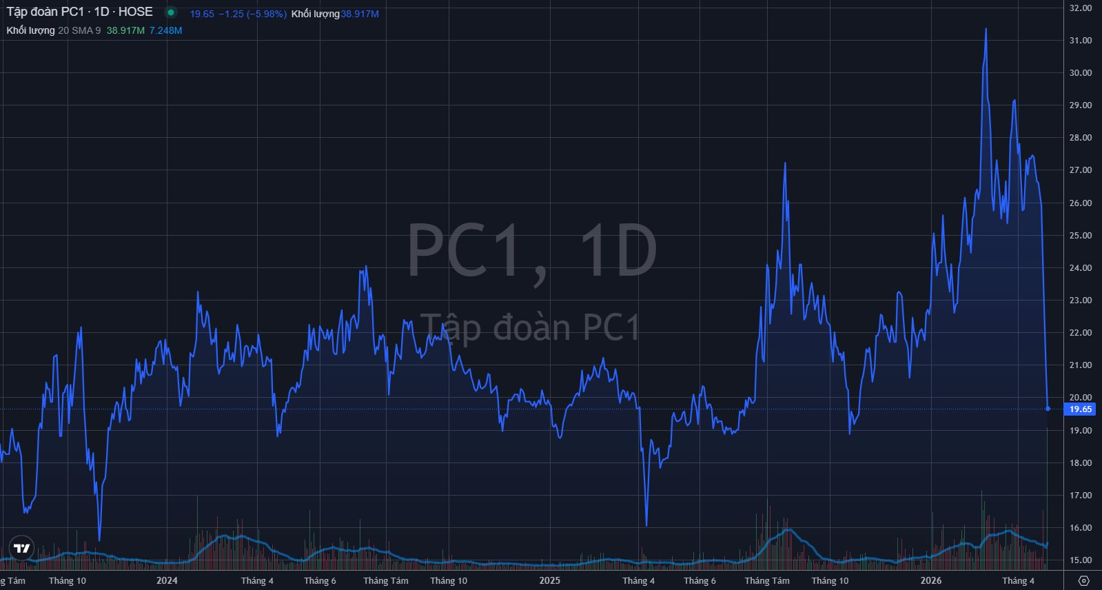 Gần 10% cổ phần PC1 vừa đổi chủ - Ảnh 1