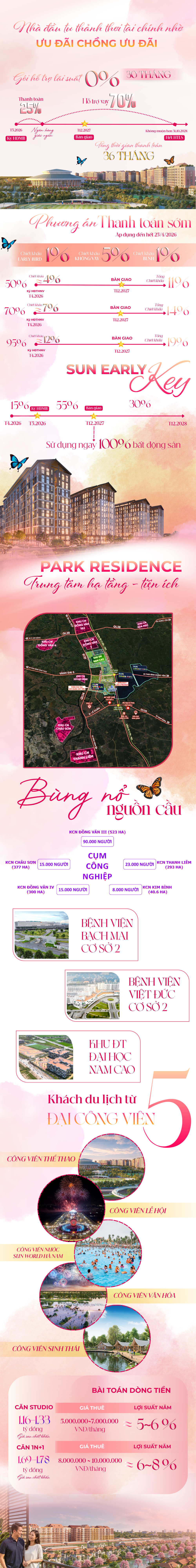 Căn hộ Sun Group Nam Hà Nội củng cố lợi thế bằng chính sách hấp dẫn nhà đầu tư đến sớm - Ảnh 1