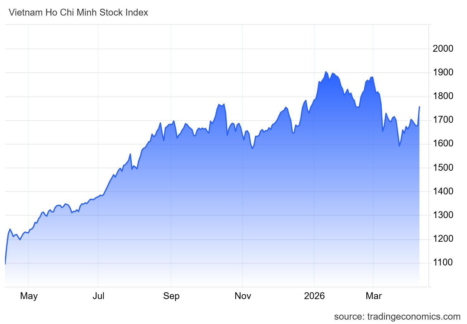 Chuyên gia nói gì về phiên tăng mạnh nhất lịch sử của thị trường chứng khoán Việt Nam? - Ảnh 1