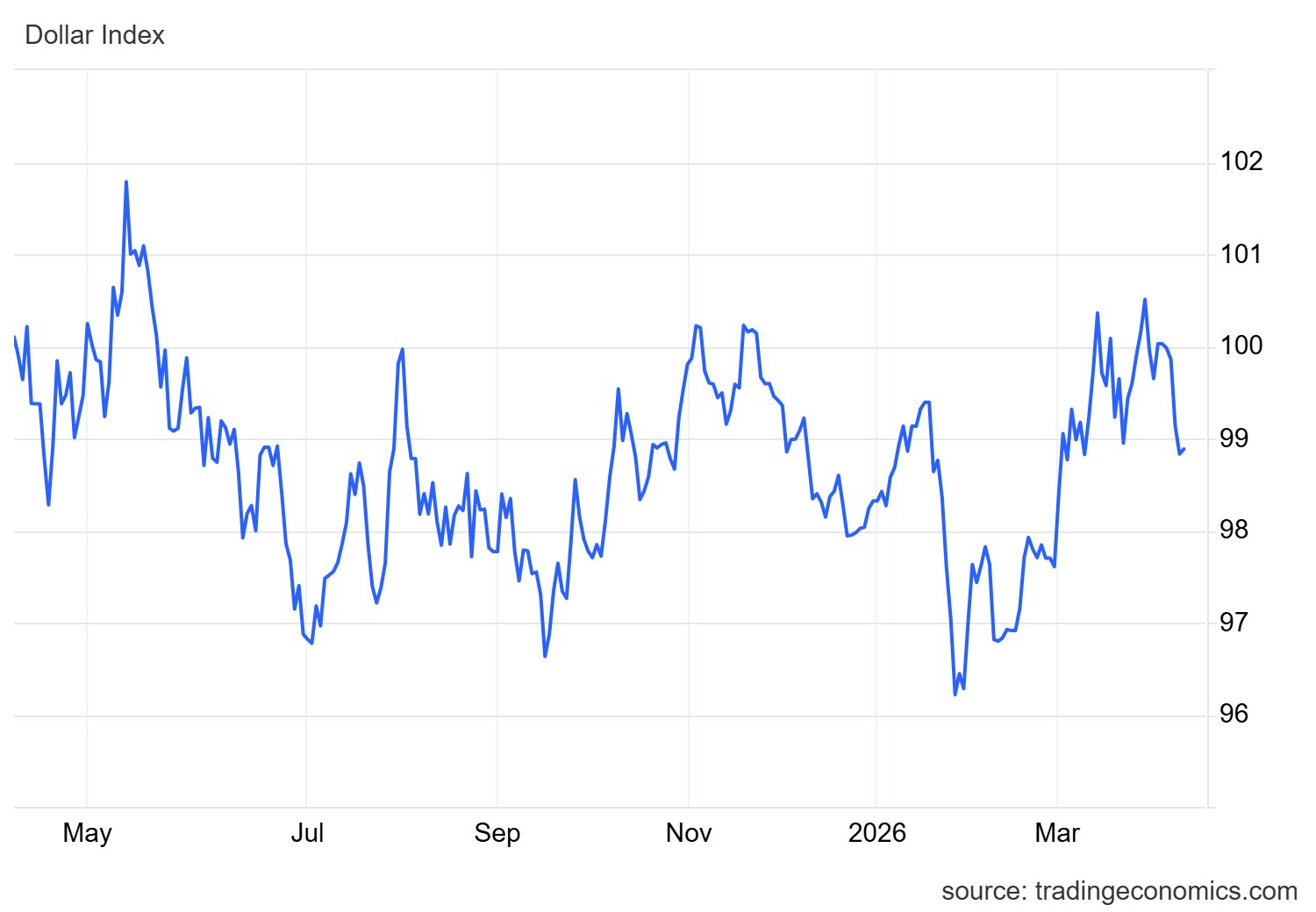 Quỹ vàng lớn nhất thế giới bán ròng 2 ngày liên tiếp, quỹ bạc cũng "xả hàng" - Ảnh 3