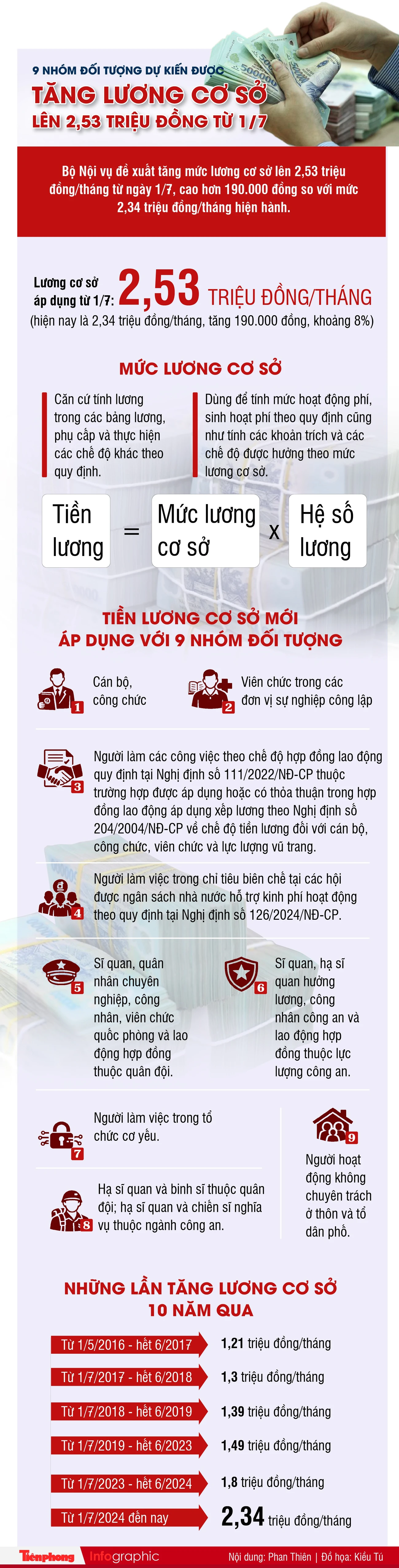 Dự kiến tiền lương mới áp dụng từ ngày 1/7 - Ảnh 1
