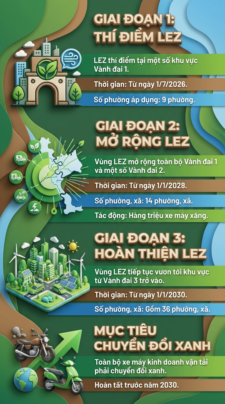 Bắt đầu từ 1/7, Hà Nội hạn chế xe máy xăng tại 9 phường: Đây là danh sách - Ảnh 1