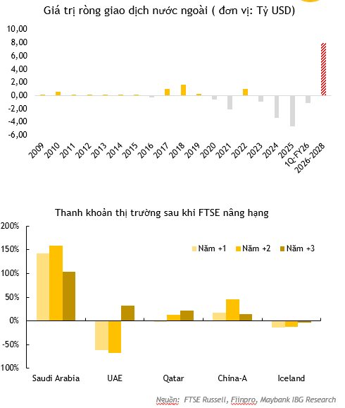 Hàng tỷ USD chuẩn bị "đổ bộ" chứng khoán Việt Nam, lộ trình giải ngân ra sao? - Ảnh 1