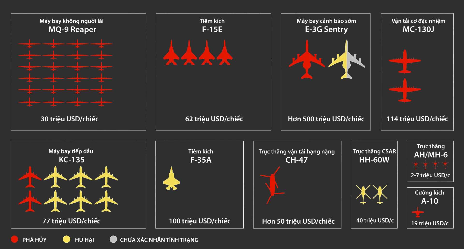 Toàn cảnh tổn thất máy bay Mỹ trong chiến dịch tại Iran - Ảnh 1