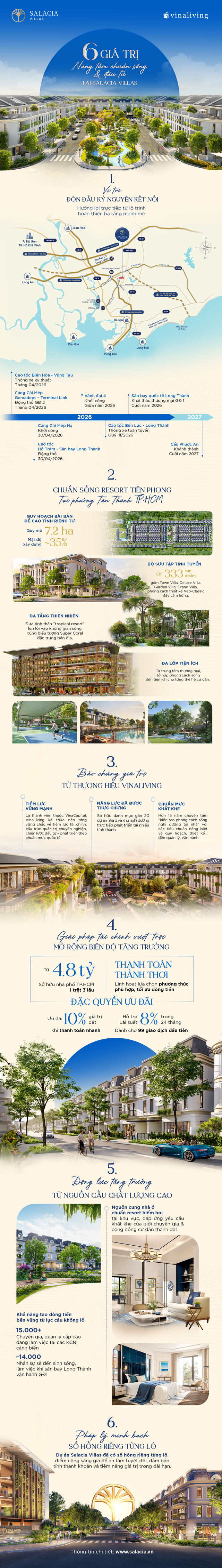 6 giá trị nâng tầm chuẩn sống và đầu tư tại Salacia Villas - Ảnh 1