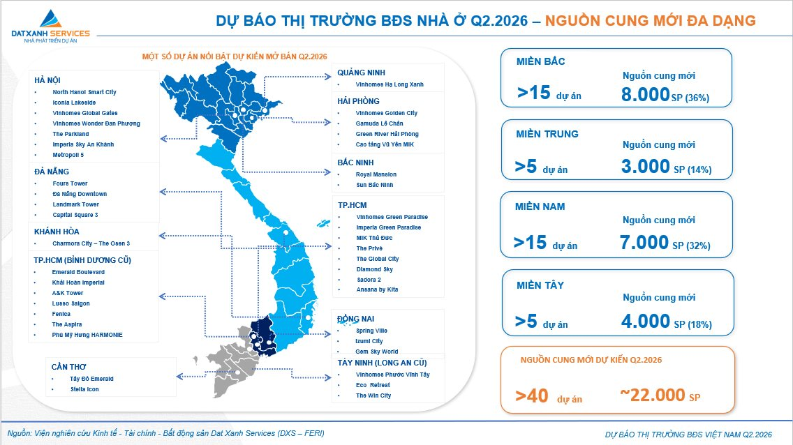 Lãi suất cao “bóp nghẹt” dòng tiền, thị trường bất động sản bước vào cuộc thanh lọc khốc liệt - Ảnh 2