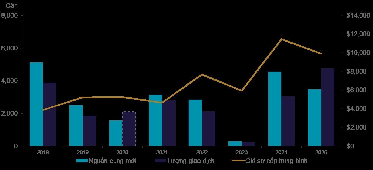 Hà Nội sẽ có 760.000 căn chung cư trong 10 năm tới - Ảnh 3