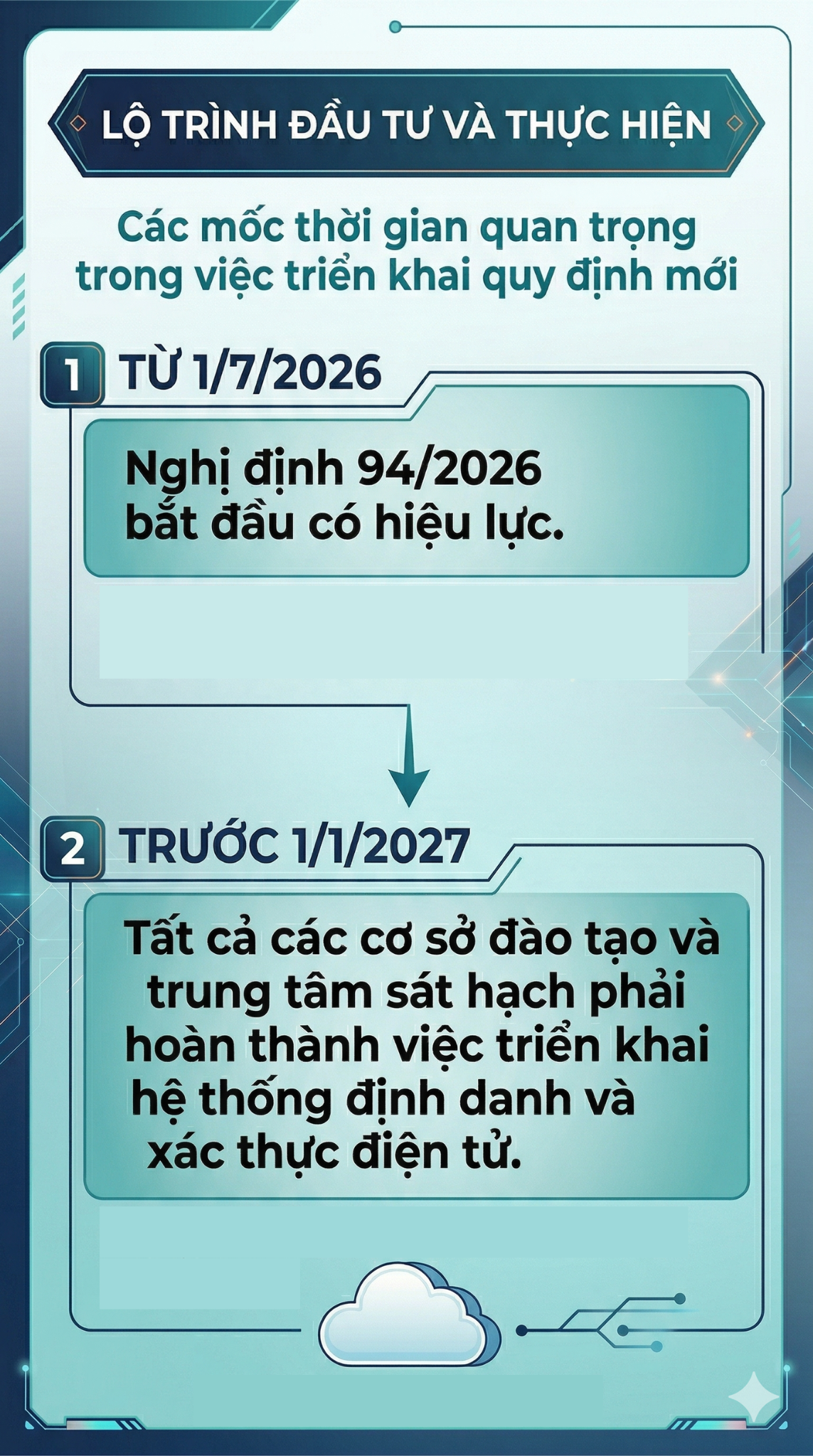 Quy định mới quan trọng liên quan đến thi bằng lái xe của tất cả người dân cả nước từ 1/7 - Ảnh 2