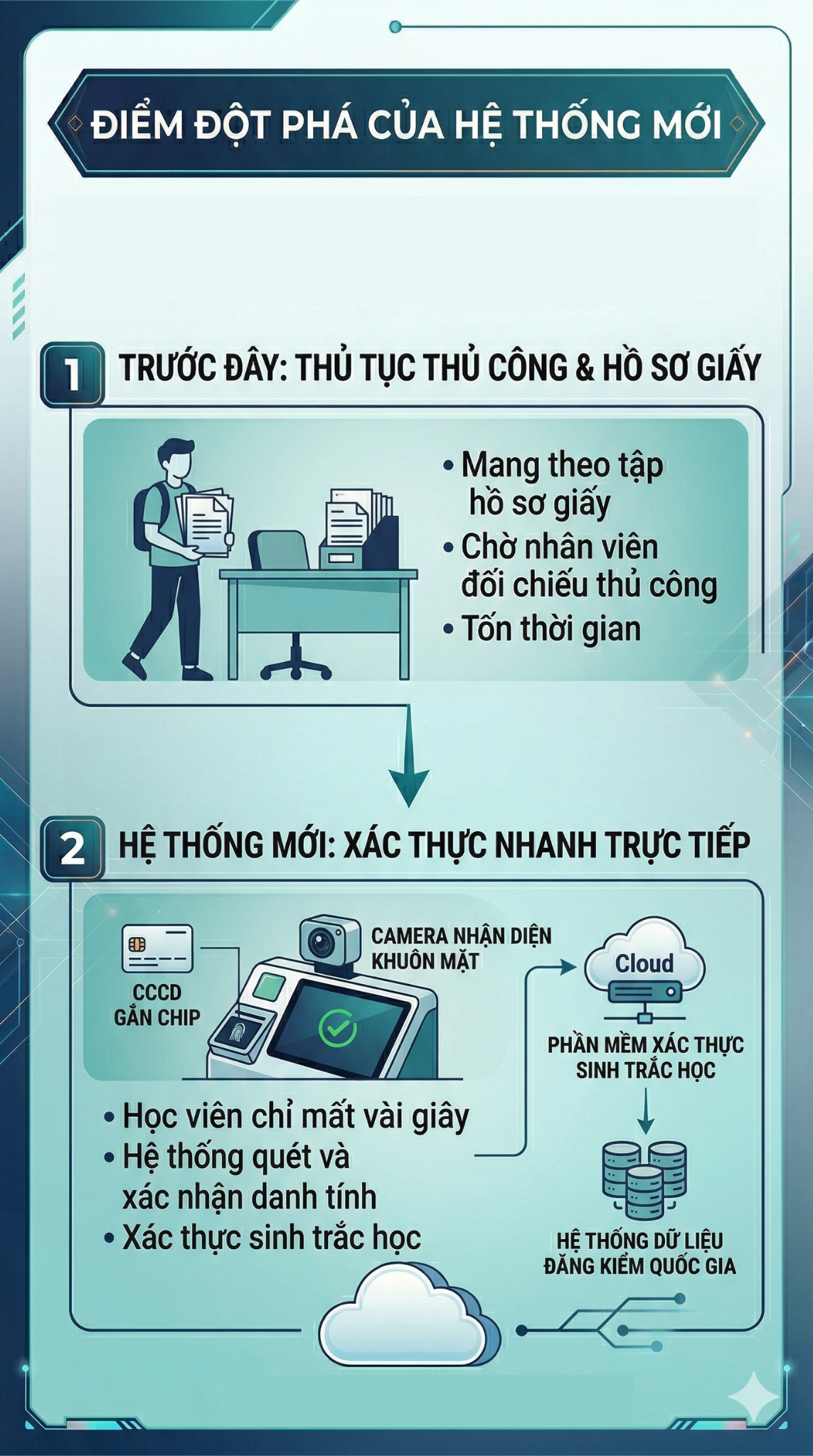 Quy định mới quan trọng liên quan đến thi bằng lái xe của tất cả người dân cả nước từ 1/7 - Ảnh 1