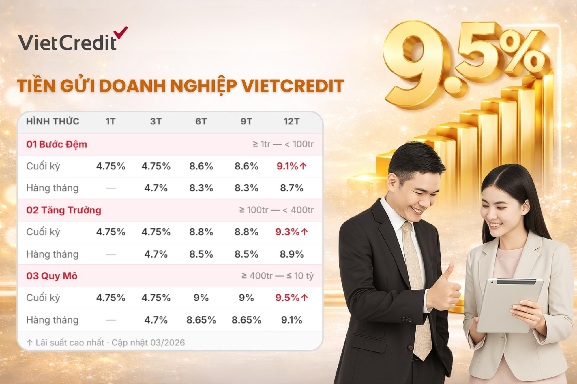 Lãi suất tiền gửi tăng: Doanh nghiệp có thêm lựa chọn - Ảnh 1
