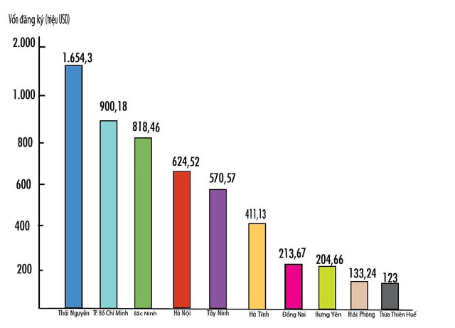 Có một căn hộ đầu tư dòng tiền "không bao giờ lỗi thời" tại cửa ngõ trung tâm Thái Nguyên - Ảnh 1