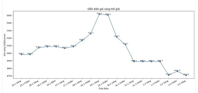 Rời bỏ các kênh đầu tư truyền thống, dòng tiền 2026 tìm kiếm "vùng xanh" lợi nhuận ở đâu? - Ảnh 1