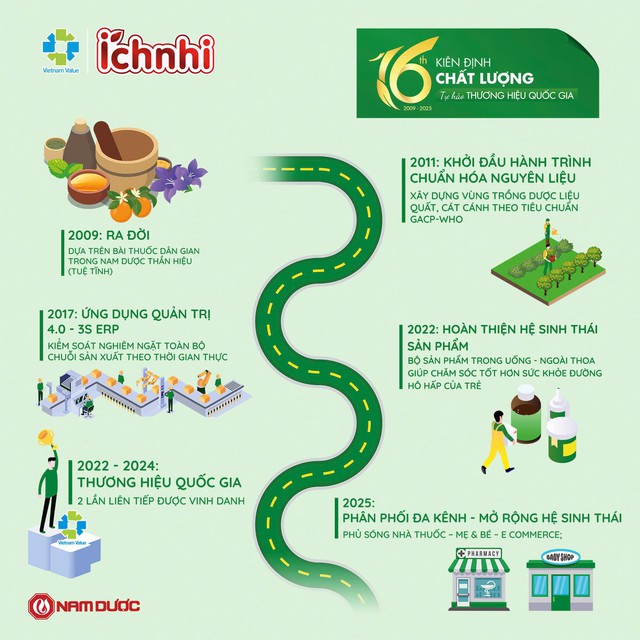16 năm xây dựng niềm tin: Khi một thương hiệu dược chọn “đi chậm để đi xa” - Ảnh 1